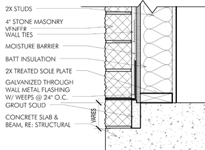 Detail | MODE Design Company